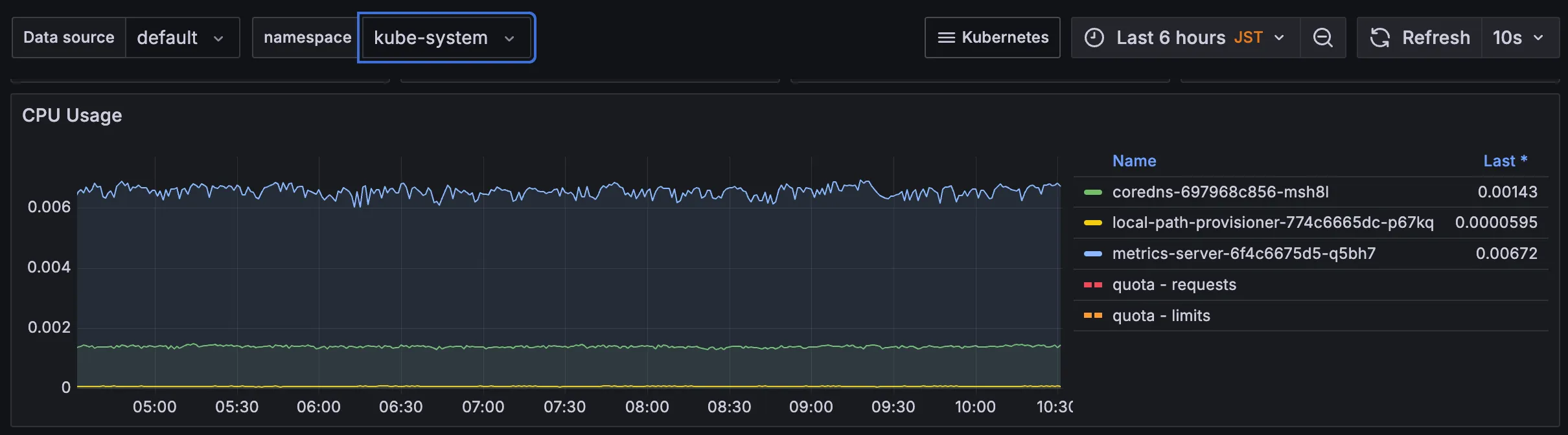 kube-prometheus-stack