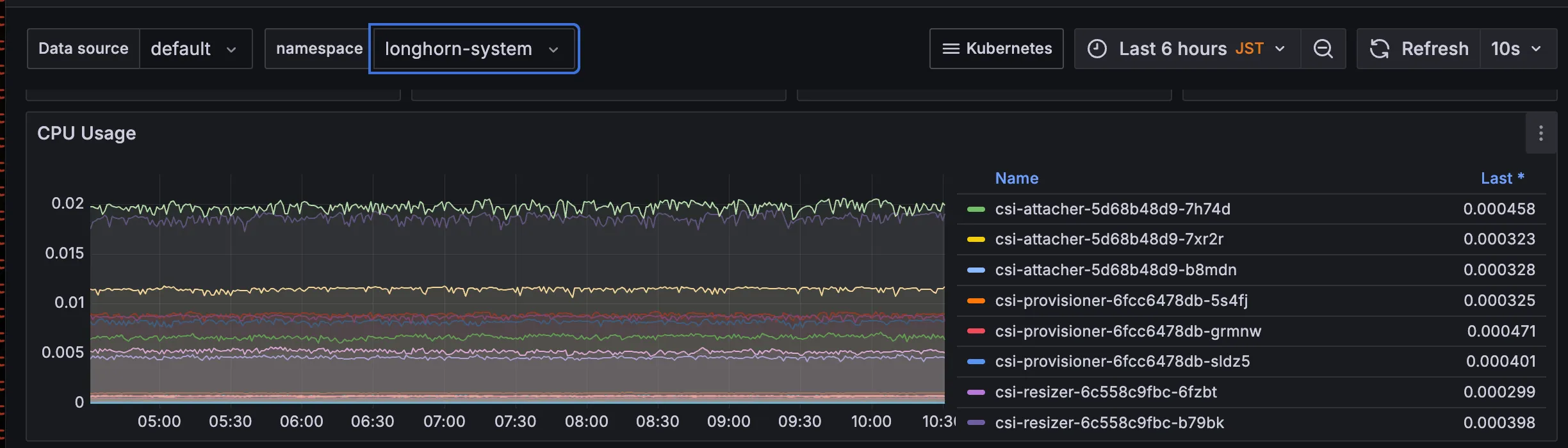 kube-prometheus-stack