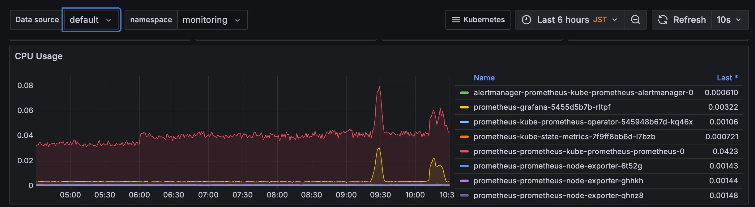 kube-prometheus-stack